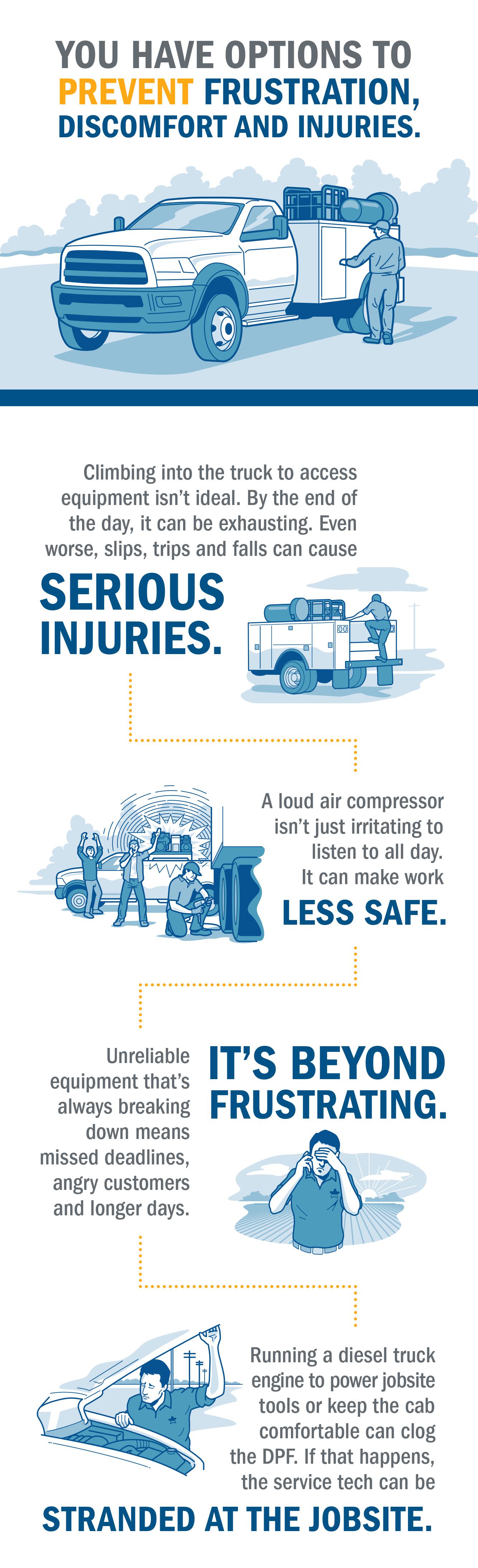 Infographic depicting service technician challenges like noise, safety, and injuries